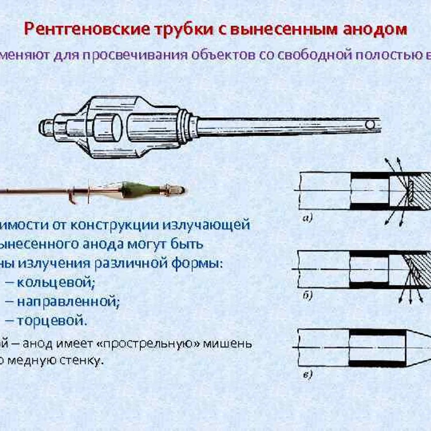 Типы рентгеновских трубок