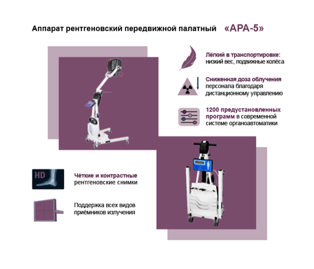 Рентген "АРА-5" и оцифровщик "CR 10-X"