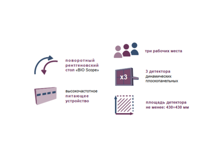 Рентгеновский комплекс цифровой «МЕДИКС-Р-АМИКО»
