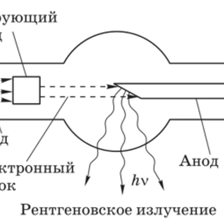 Устройство рентгеновской трубки