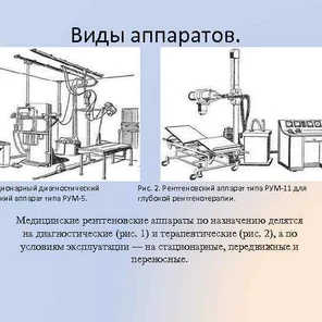 Виды рентгеновских аппаратов