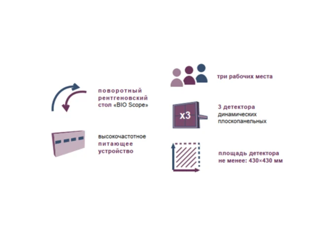 Рентгеновский комплекс цифровой «МЕДИКС-Р-АМИКО»