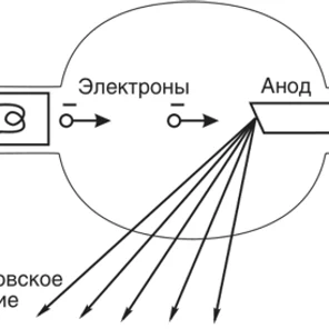 Принцип работы рентгеновской трубки