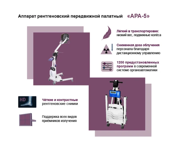 Рентген "АРА-5" и оцифровщик "CR 10-X"